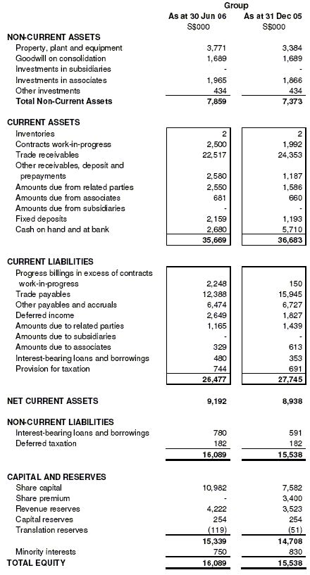 gucci financial report 2020